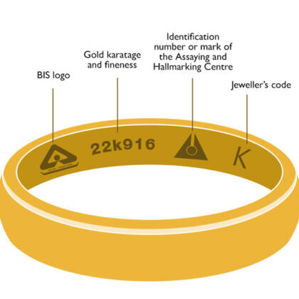 Symbols Of Bsi Hallmark Gold